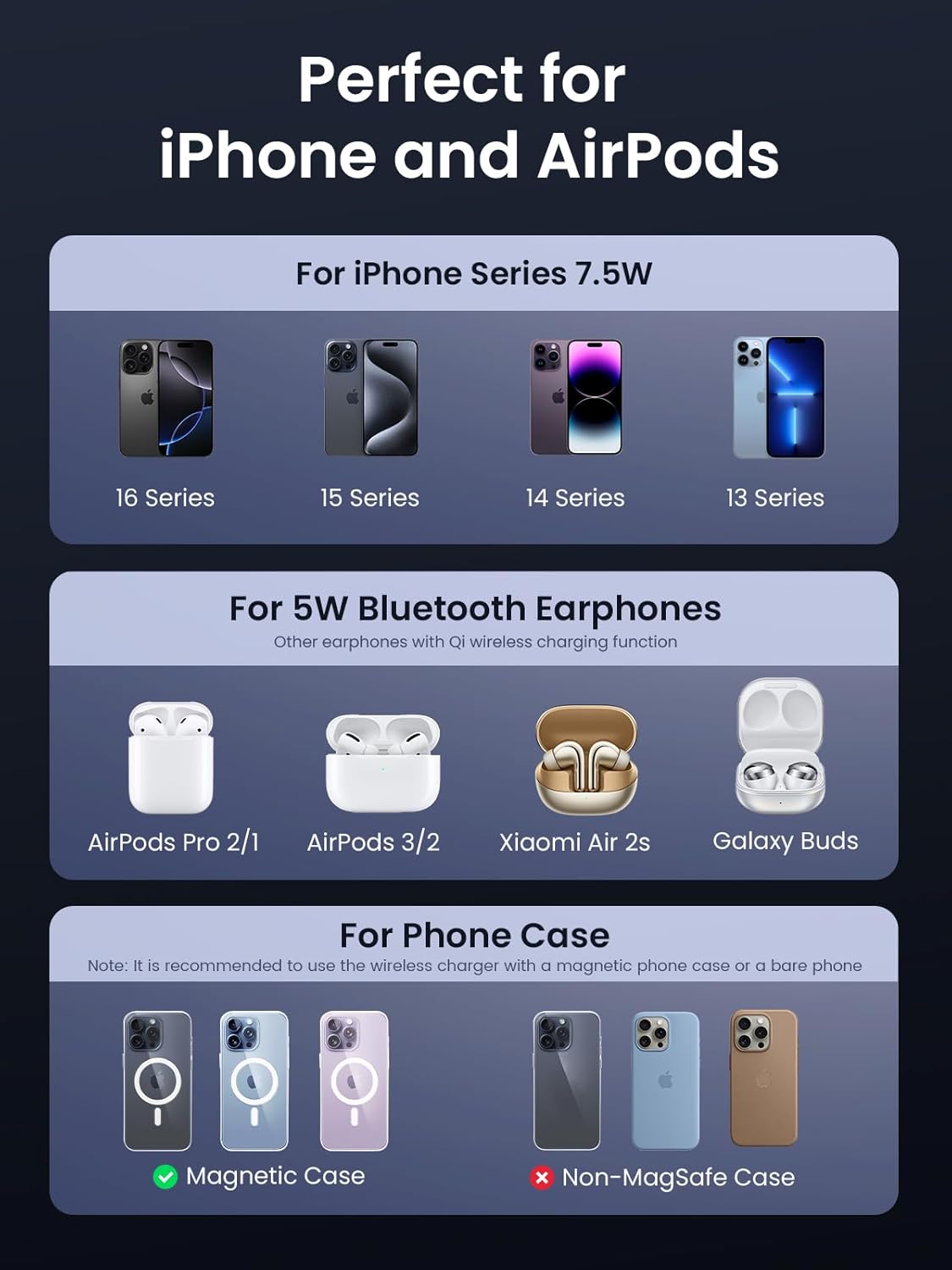 Sạc Không Dây Magnetic 2-in-1 Ugreen W528 - Hình ảnh 8