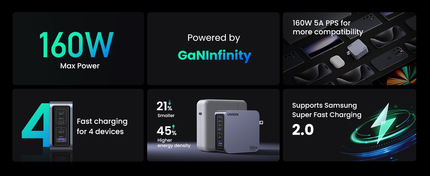 Bộ sạc điện thoại và laptop UGREEN Nexode Pro X763 160W 18 Bộ sạc điện thoại và laptop UGREEN Nexode Pro 160W GaN X763