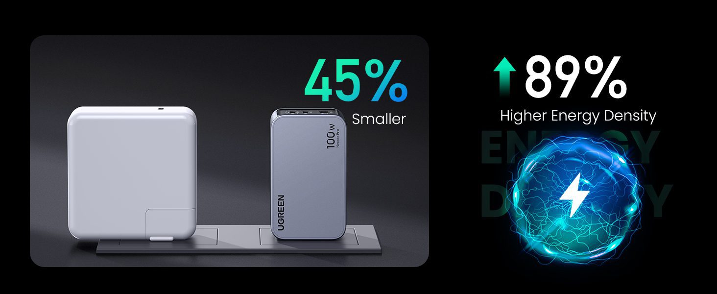 Bộ sạc GaN UGREEN 100W Nexode Pro X757 2C1A 2
