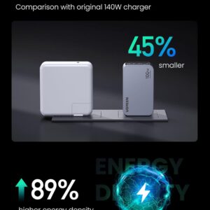 Bộ sạc GaN UGREEN 100W Nexode Pro X757 2C1A - Hình ảnh 6