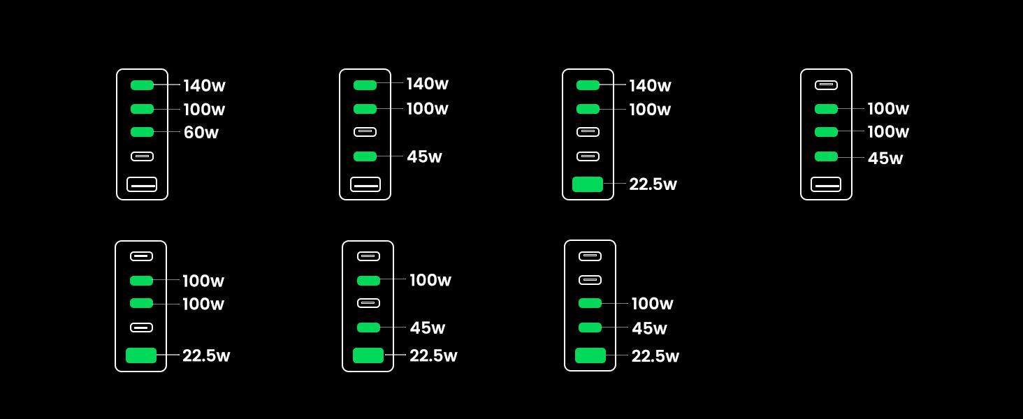 Bộ sạc Ugreen 300W để bàn đa năng Nexode GaN CD333 29 Công suất khi sử dụng 3 cổng