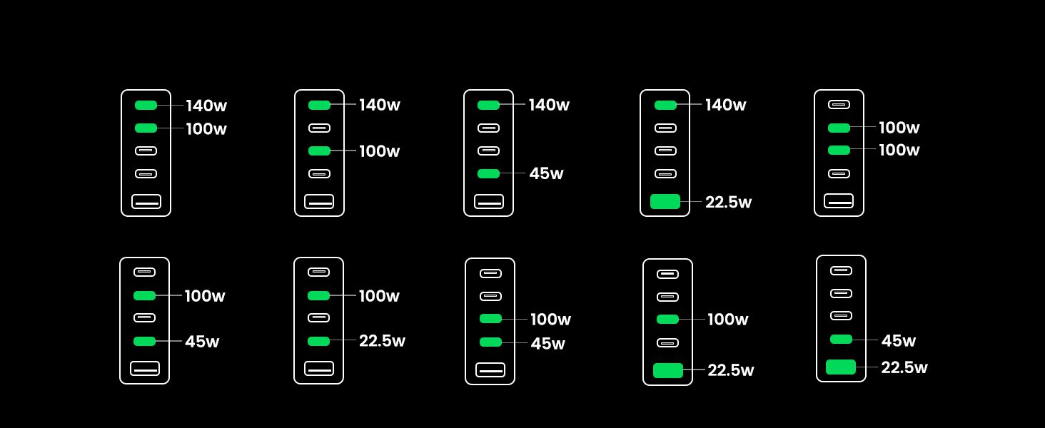 Bộ sạc Ugreen 300W để bàn đa năng Nexode GaN CD333 28 Công suất khi sử dụng 2 cổng