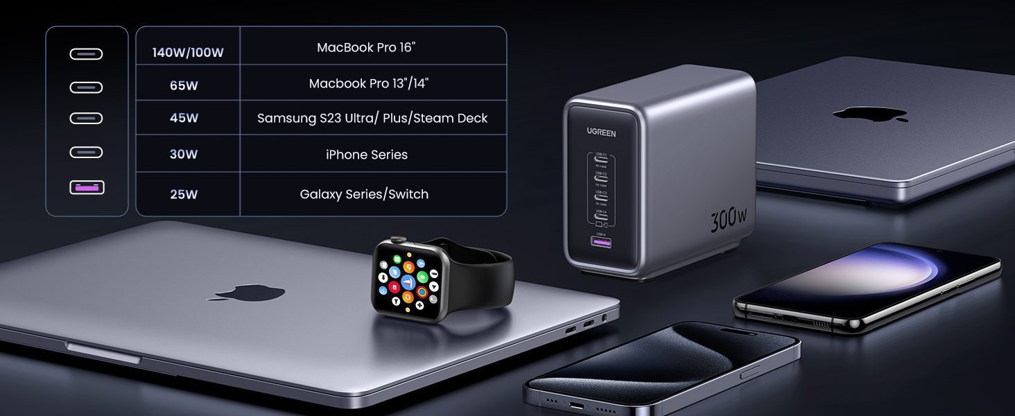Bộ sạc Ugreen 300W để bàn đa năng Nexode GaN CD333 22 Bộ sạc Ugreen 300W để bàn đa năng Nexode GaN CD333