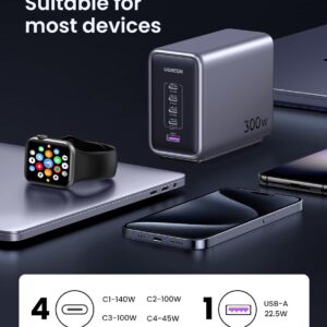 Bộ sạc Ugreen 300W để bàn đa năng Nexode GaN CD333