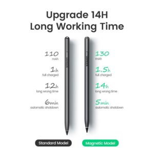 Bút Cảm Ứng iPad Ugreen LP221 - Hình ảnh 5