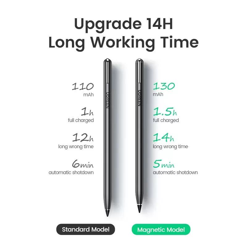 Bút Cảm Ứng iPad Ugreen LP221 1