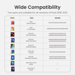 Bút Cảm Ứng iPad Ugreen LP221 - Hình ảnh 6