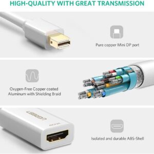 Cáp chuyển Mini DisplayPort sang HDMI hỗ trợ 4K UGREEN MD112 - Hình ảnh 3