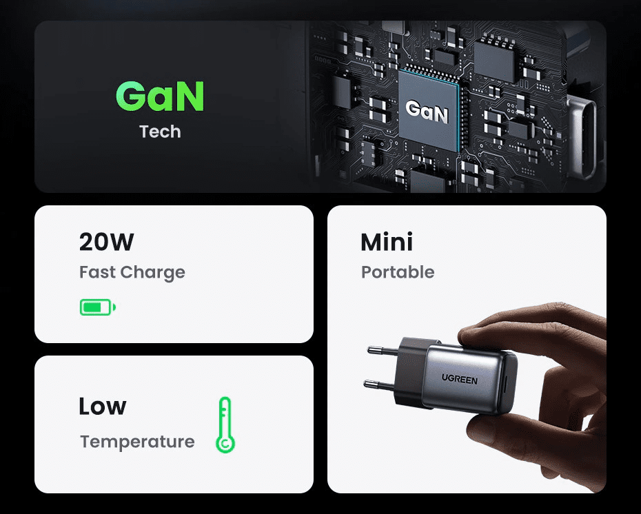 Củ sạc nhanh GaN 20W Ugreen CD318 sạc nhanh cho IPhone, SamSung, Xiaomi, Oppo