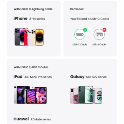 Củ sạc nhanh GaN 20W Ugreen CD318 sạc nhanh cho IPhone, SamSung, Xiaomi, Oppo