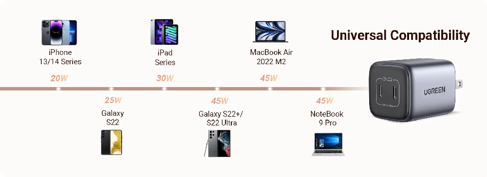 Củ sạc nhanh Ugreen 45W CD294 chân dẹt 4