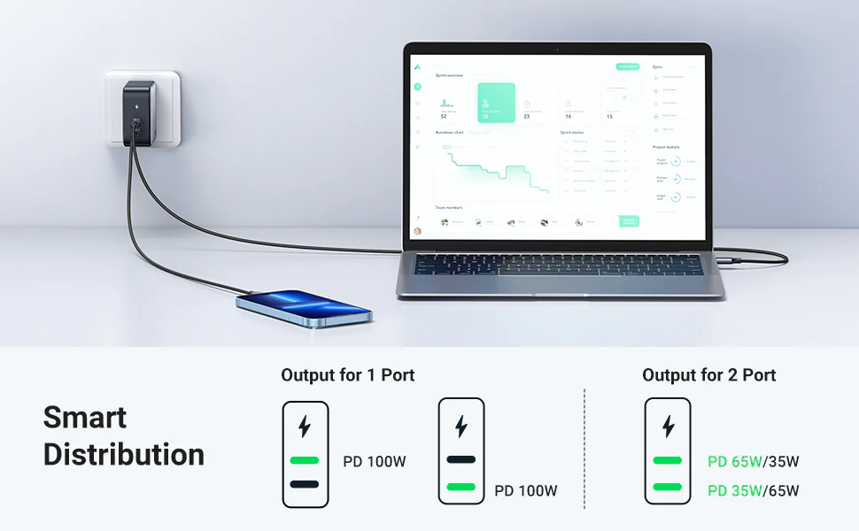 Củ sạc nhanh GaN Ugreen 100W – 2 cổng Type C 2