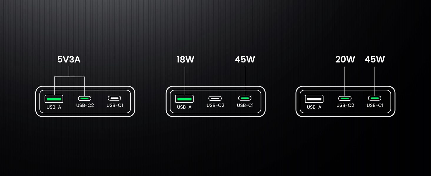 Củ sạc Type C 65W UGREEN Nexode Pro X753 GaN Ultra-Slim 23 UGREEN Nexode Pro X753 GaN Ultra-Slim khi dùng 2 cổng sạc