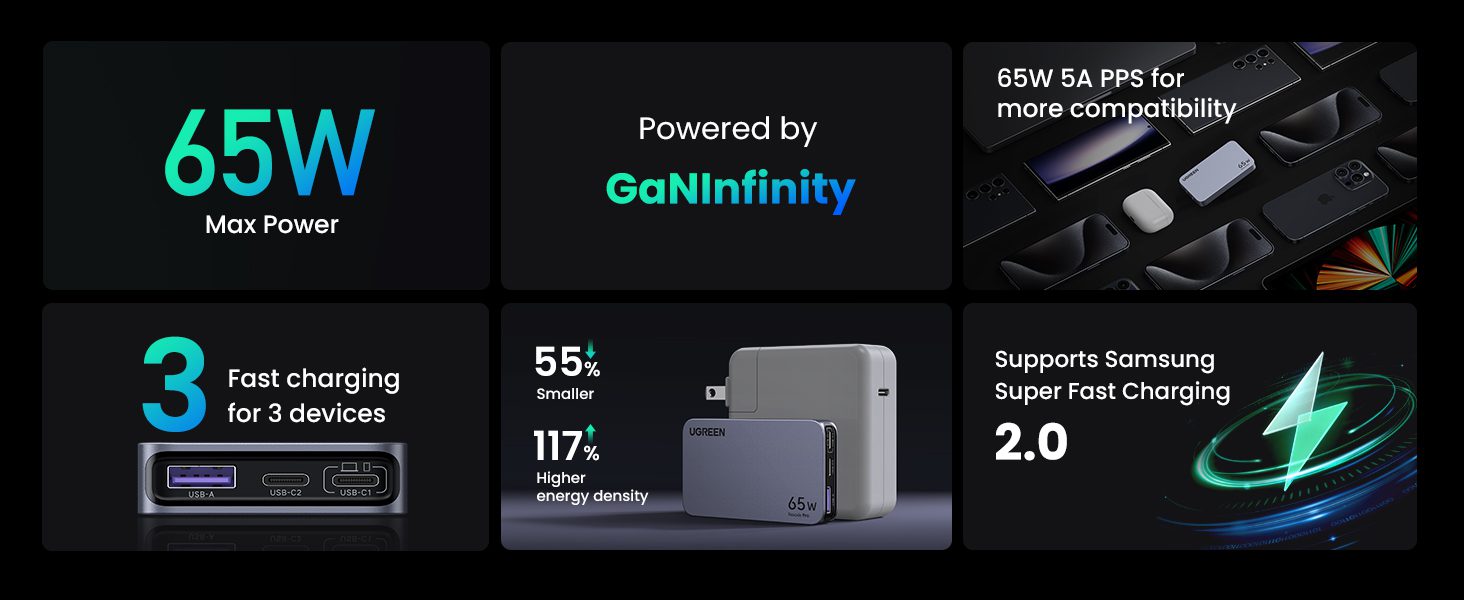 Củ sạc Type C 65W UGREEN Nexode Pro X753 GaN Ultra-Slim 14 Củ sạc 65W UGREEN Nexode Pro X753 GaN Ultra-Slim