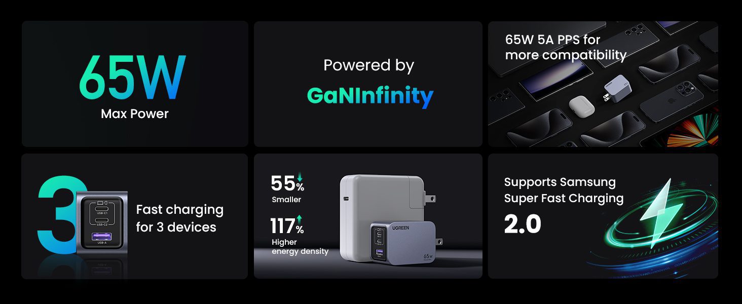 Củ sạc nhanh Type C 65W Nexode Pro UGREEN X755 1