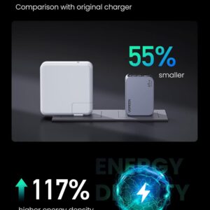 Củ sạc nhanh Type C 65W Nexode Pro UGREEN X755 - Hình ảnh 4