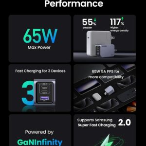 Củ sạc nhanh Type C 65W Nexode Pro UGREEN X755 - Hình ảnh 6