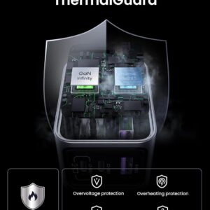 Củ sạc nhanh Type C 65W Nexode Pro UGREEN X755 - Hình ảnh 8