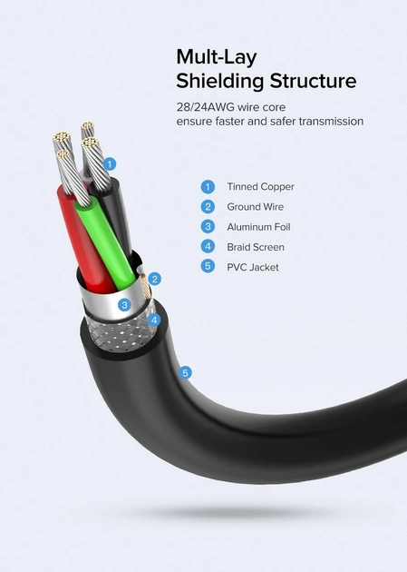 Dây nối dài USB 2.0 UGREEN US103 USB-A đực sang USB-A Cái - Hình ảnh 6