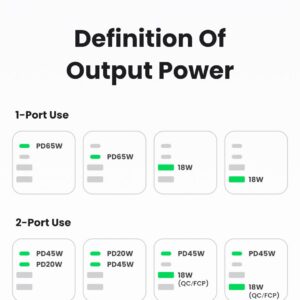 Ổ cắm điện đa năng UGREEN C268