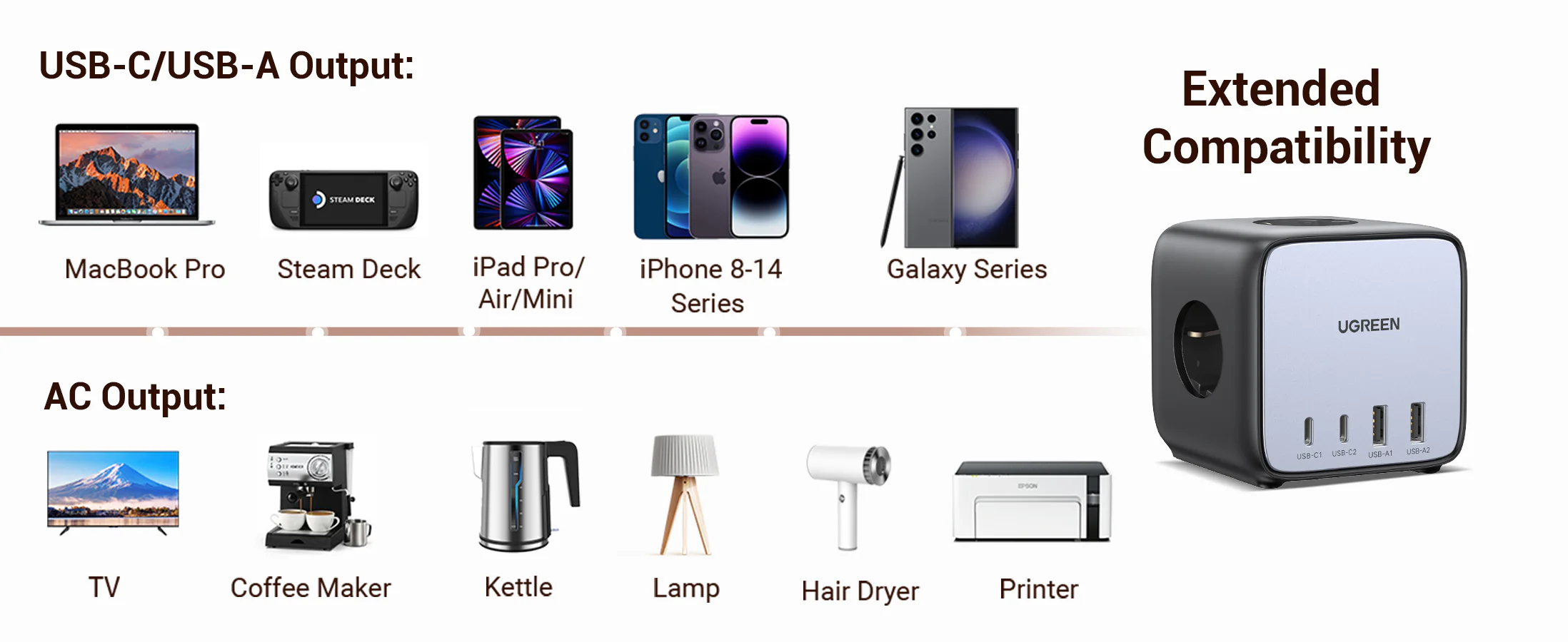 Ổ cắm điện đa năng UGREEN C268 trạm sạc để bàn 65W 1