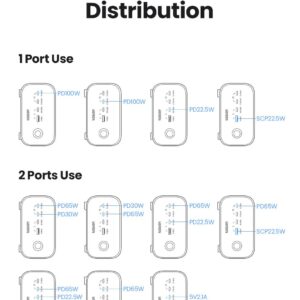 Ổ cắm điện đa năng UGREEN CD270